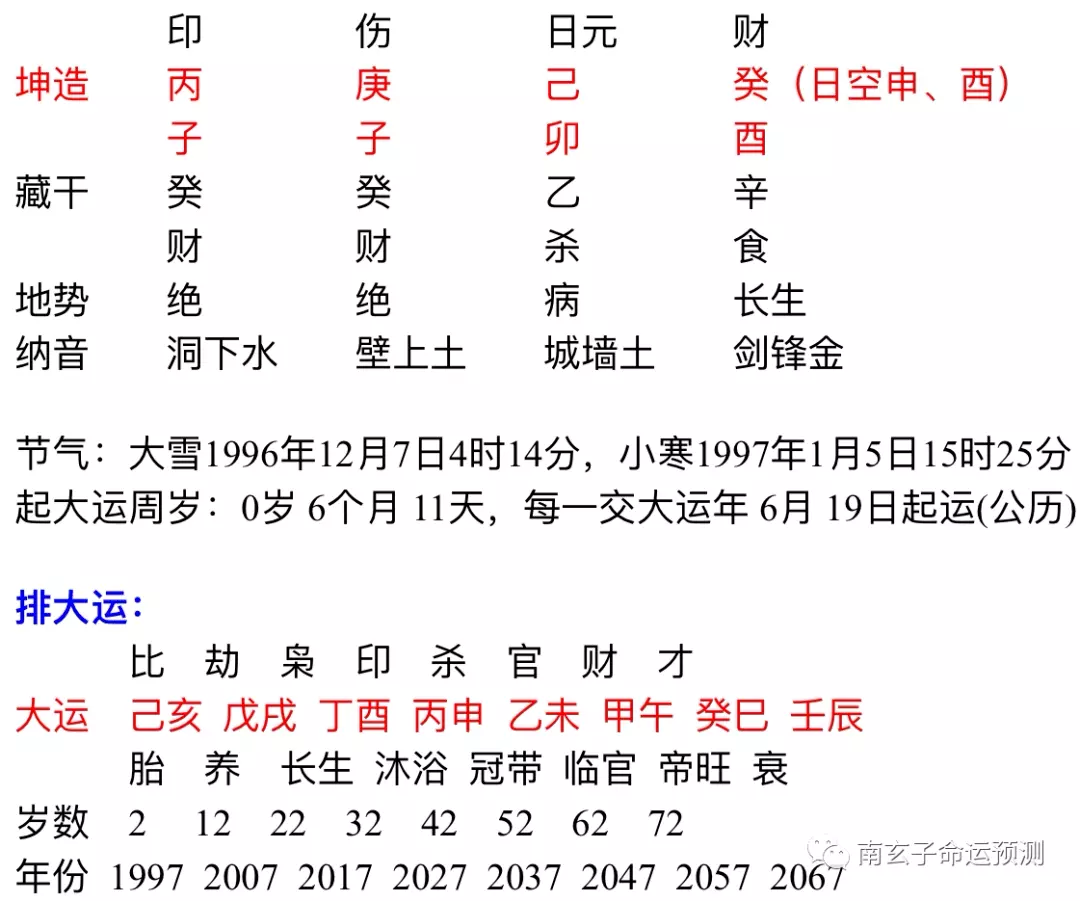 7、八字免費查桃花軟件:有沒有測試八字挑花的軟件