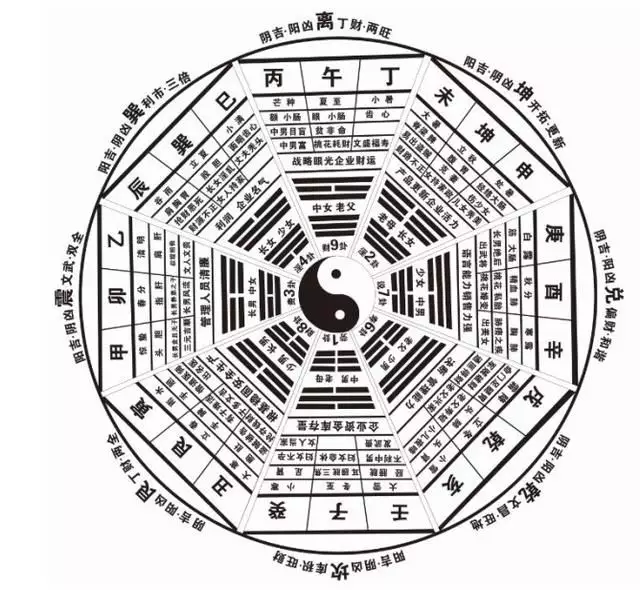 2、财运在哪个方向与位置:财运在哪个方向