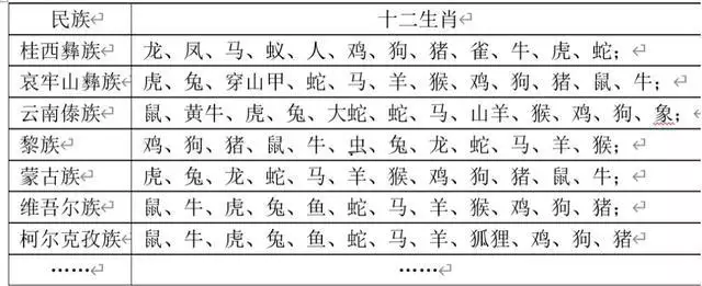 6年属虎的三大劫难，86年属虎女36岁劫数"