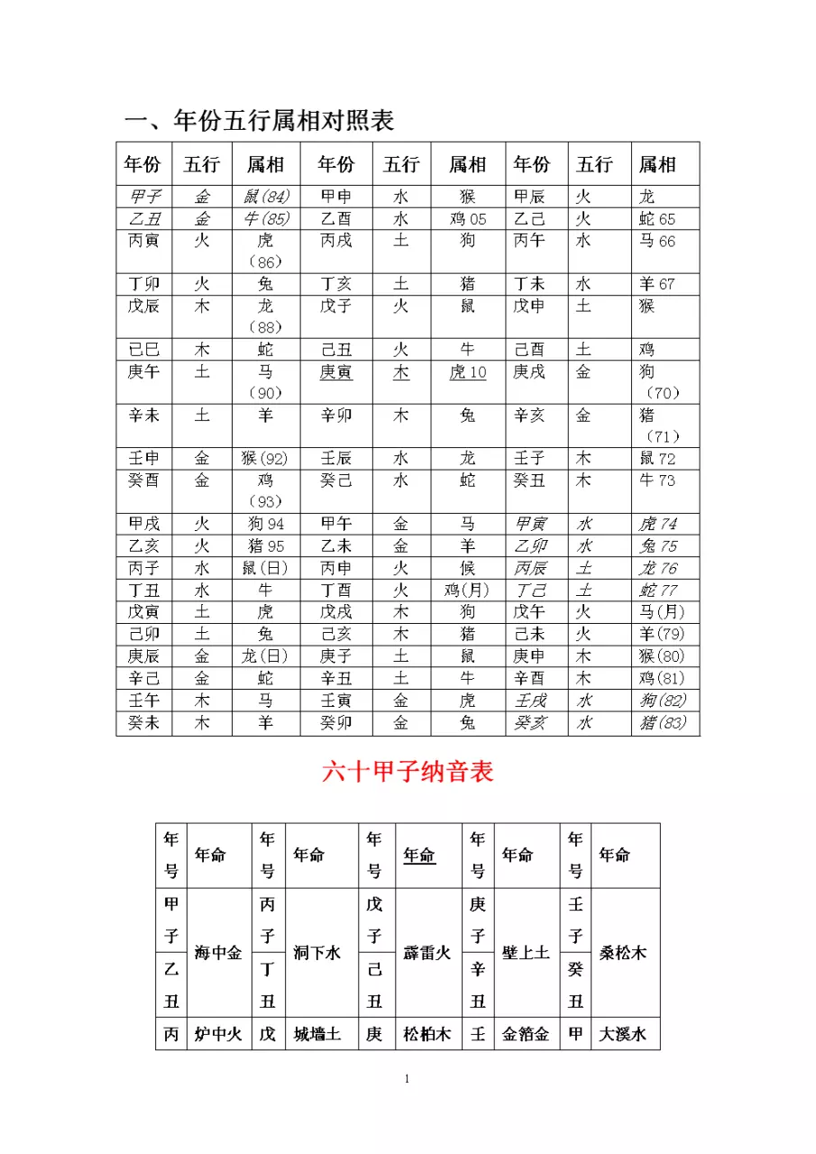 4、出生年月日五行属性查询表:根据出生年月日怎么查五行