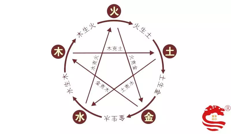 查时辰八字五行缺什么:怎么查看时辰八字五行缺什么?