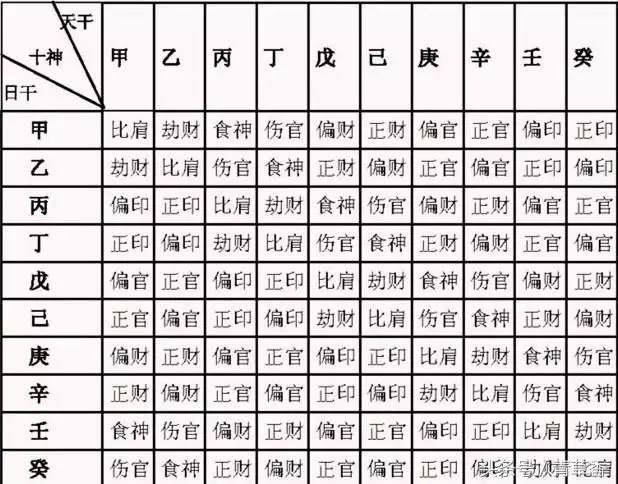 3、个人八字详解(免费版):生辰八字详解