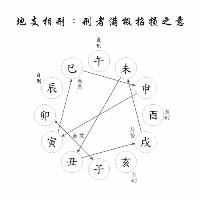 4、鼠兔相刑利害生是什麼生肖:鼠兔相刑利害生，猜一生肖