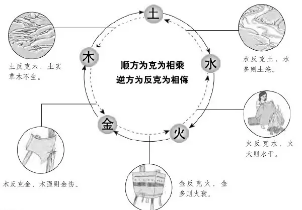 一字在五行中属什么