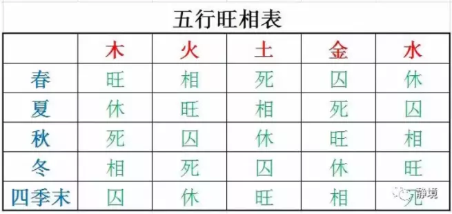 2、八卦五行屬性對照表:五行八卦什麼東西屬於火屬性