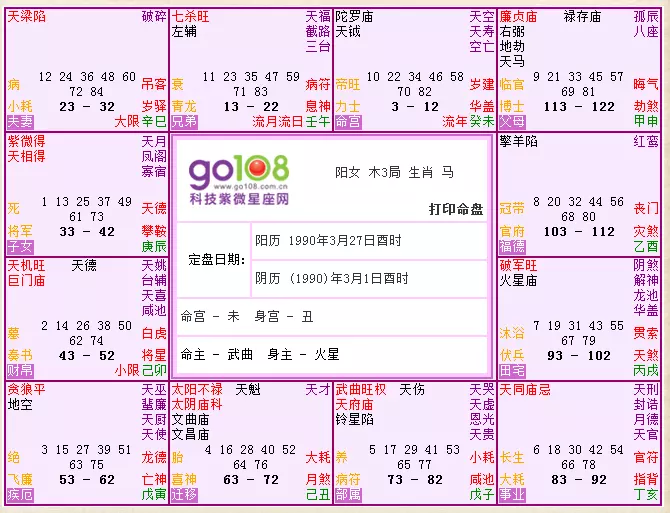 4、有人可以帮我详解一下[个人命盘]吗？ 因为自己对此不了解，好苦恼哦！：（