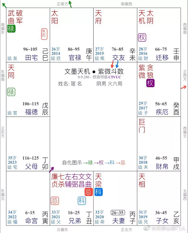 2、命盘两人配对:命盘解析，两人缘分 各性格等 婚配问题急，求高人解析