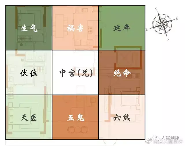 1、吉位:请问家中吉位