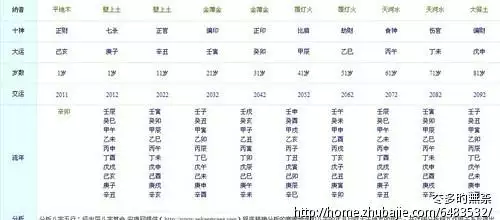 五行属木的字男孩名字:2018年属狗是什么命