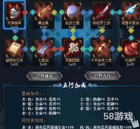 向上五行的用法