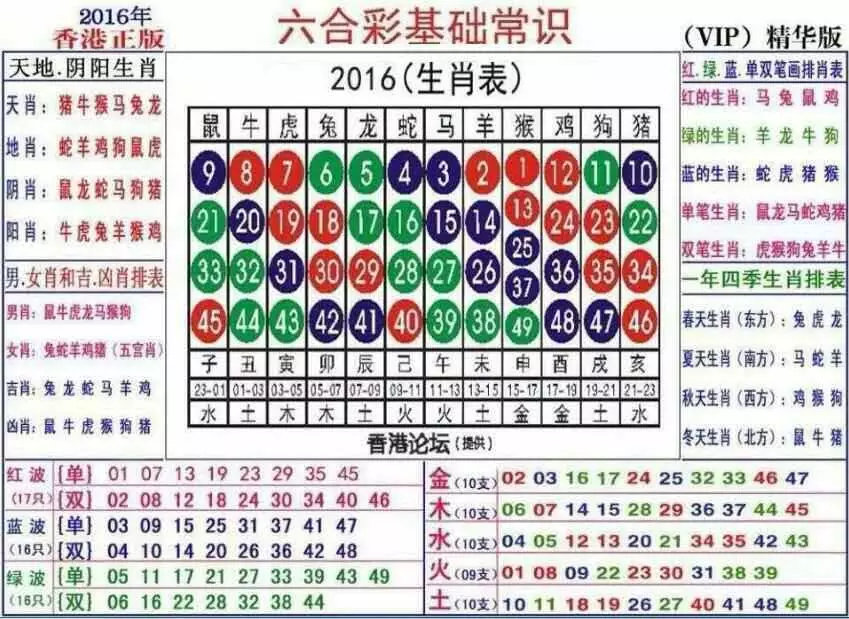 1、十二生肖排序表图:12生肖顺序年龄