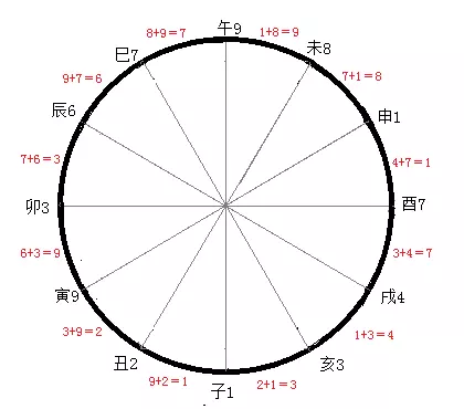 五行中的土代表什么