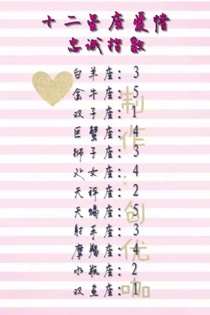 3、测一辈子结婚几次:爱情测试：你要恋爱几次才结婚