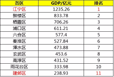 3、全國十大窮省排名列表:十大最窮省是哪裡？