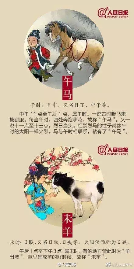 十二生肖排列順序表，十二生肖的寓意和象徵