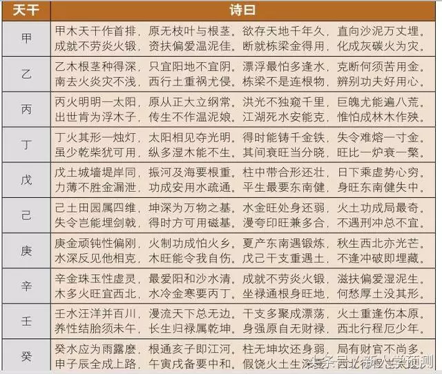 2、算命6合是什么意思:八字什么意思