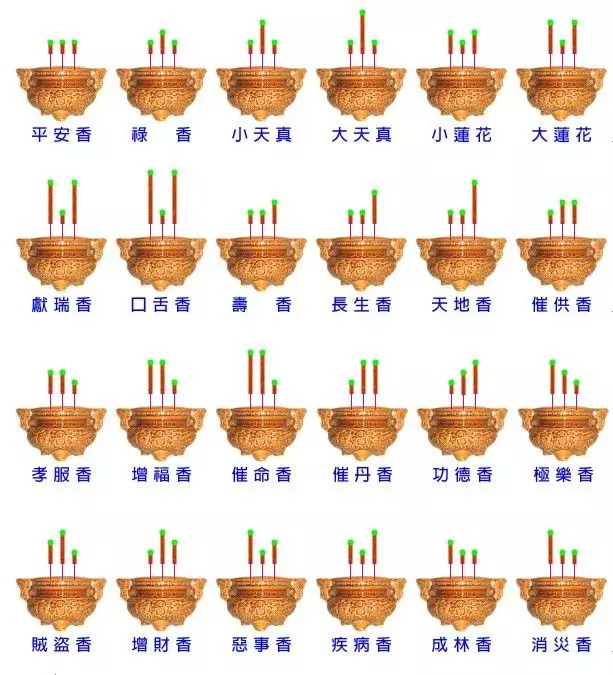 1、在家烧香的正确方法:烧香祈福的正确方法
