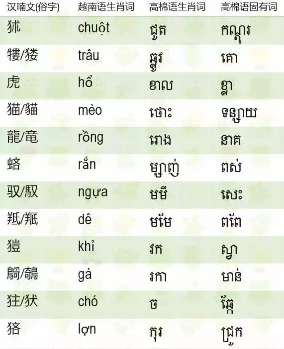 1、是自己属相的年应该叫什么年:年是什么生肖年