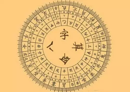 八字中哪些是财星：女命八字带有子星,夫星,财星是什么意思