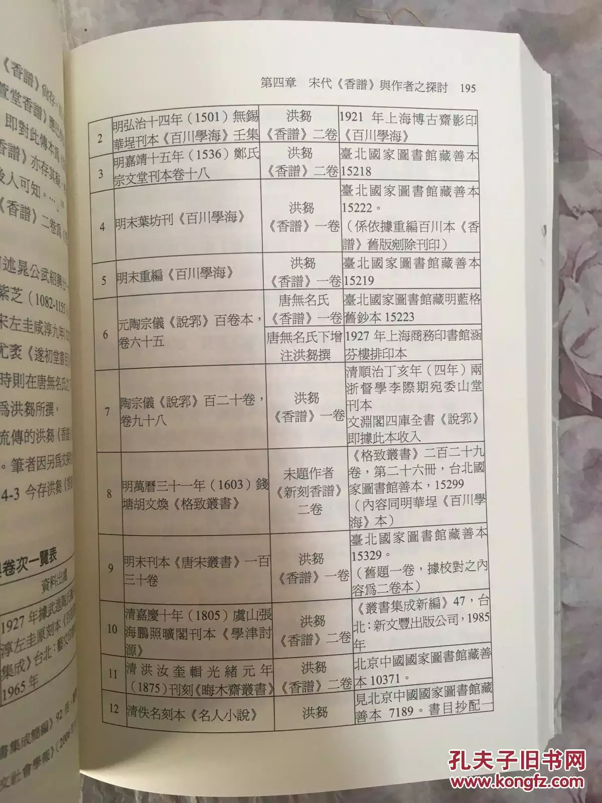 4、香谱中的禄香是什么意思:四十八香谱图中绿香是什么意思？