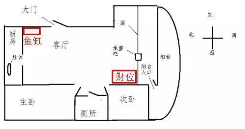 6、财运在哪个方位怎么看:的财运在哪方位？