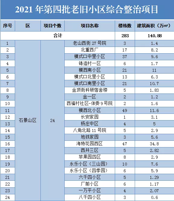 1、太阳星座查询表完善版:太阳星座对照表，太阳星座查询，什么是太阳星座?