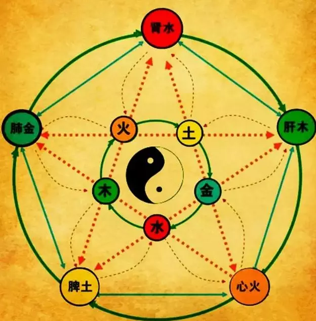 易五行属什么的：有谁知道维字五行属什么？
