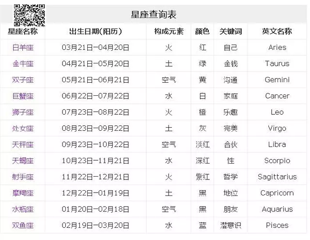 4、上升星座准确计算阴历阳历:上升星座用阳历查询还历查询