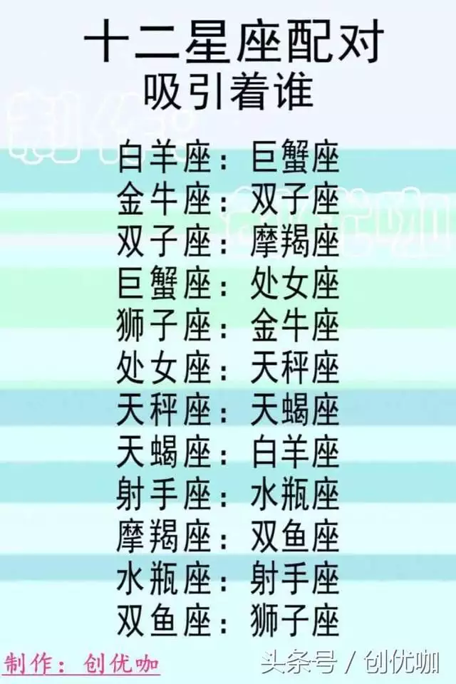 6、星座运势查询每日更新星座网:十二星座运势-星1座网