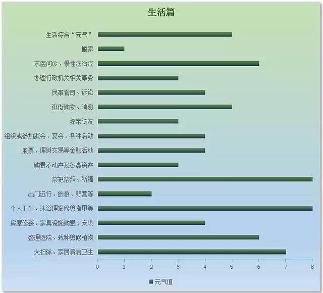 怎麼查個人黃曆運勢，今天偏財運測試
