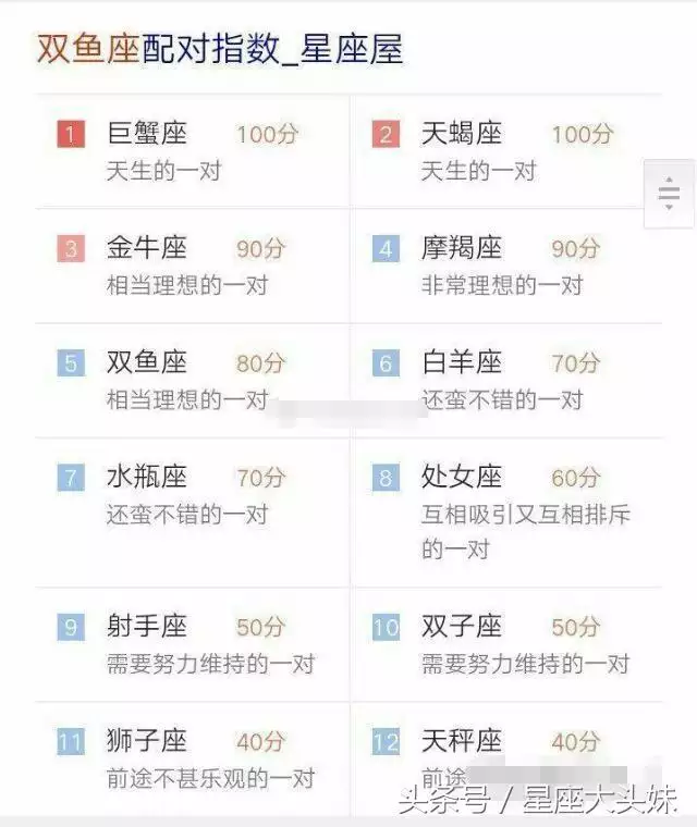 男女十二星座配對查詢，十二星座男女配對