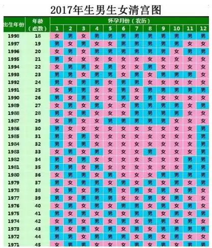 3、九個最准懷女孩徵兆:九個最准懷女孩胎夢