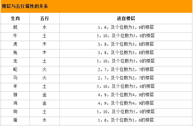 如何查询五行属性:怎样查孩子的五行属性?
