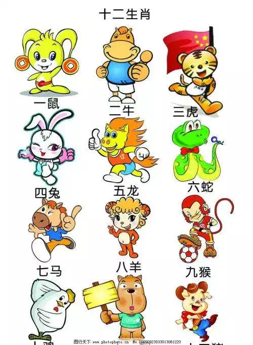 2生肖排行榜12生肖排行表，十二生肖對應的年齡"