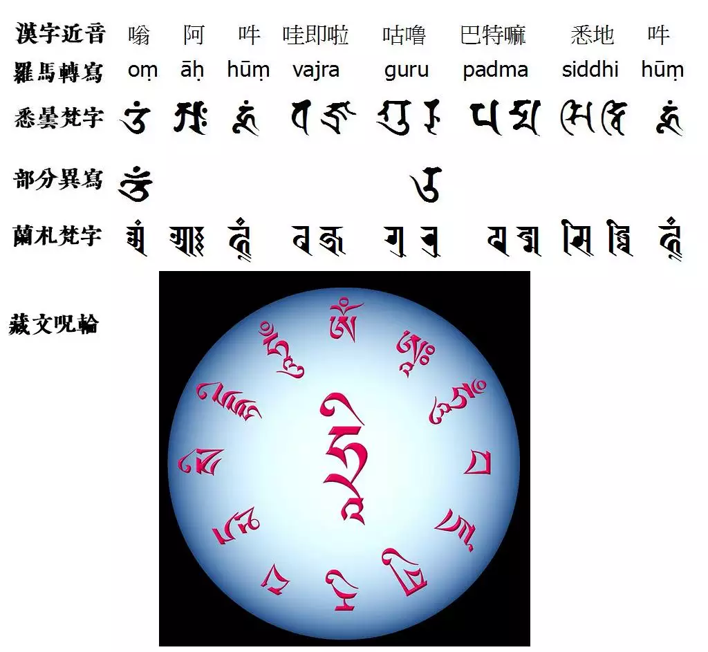 4、生心很厉害:生心