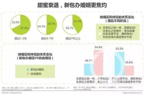 1、两个人的婚姻指数测试:测你们的婚配指数多高