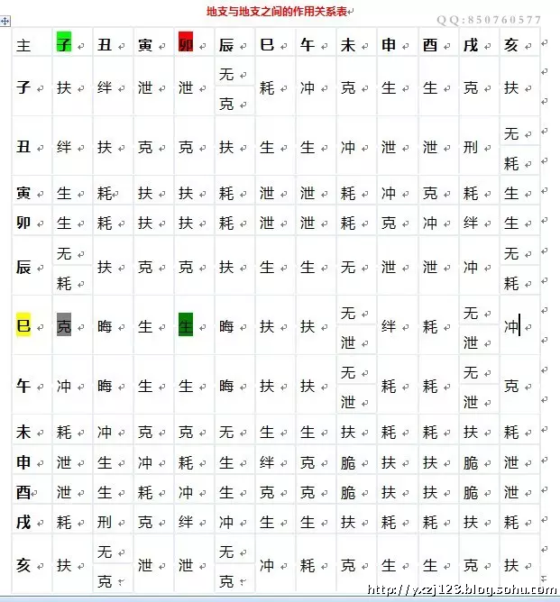 属龙被什么克制：属龙的人弱点是什么？