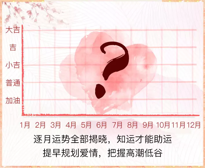 3、测试最近爱情运势:如何测试自己的爱情运势