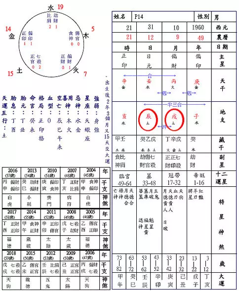 3、三刑刑出贵的条件:三奇贵人，什么条件下才能真正为奇？