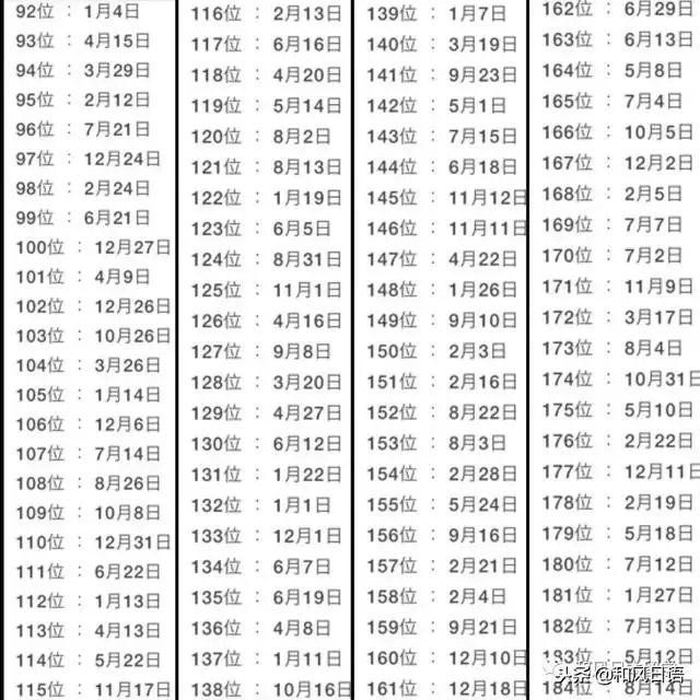 022年運勢排行，射手座2022運勢好到爆"