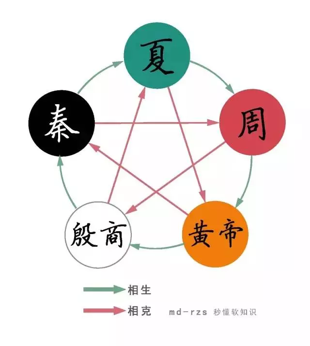 属鼠一生有几个子女：年属鼠五行属什么命