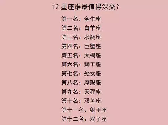 3、新浪星座上升星座查询:求我的太阳星座和上升星座