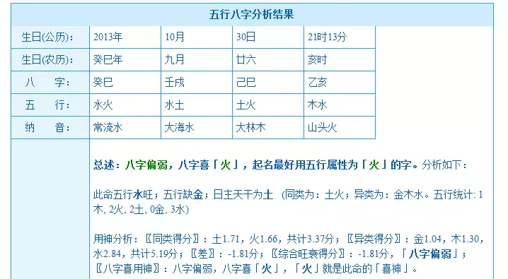 10月五行属什么