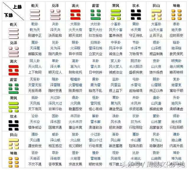 4、山天大畜卦运势:山天大畜卦.阵势得开.什么意思