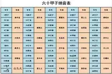 八字是怎么推算的