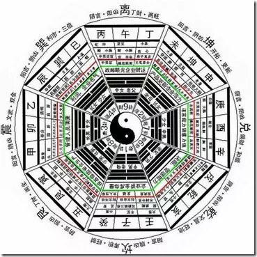 2、五行八字命理分析:生辰八字九星命理分析