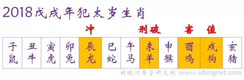 2、本命年算陽曆還歷:屬相是按陰曆還是陽曆算的，本命年是按陰曆還是陽曆算的？？？