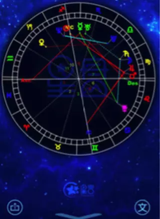 4、星盘第七宫查询:星座七宫主怎么看