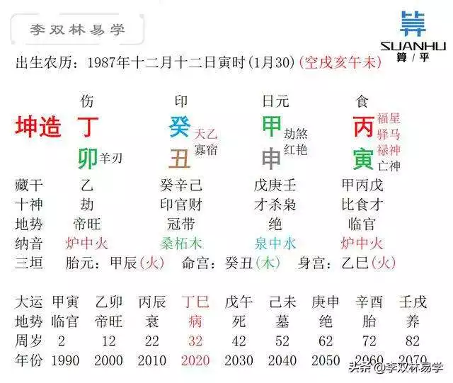 022年己亥月丁火運勢，甲木2022好運"