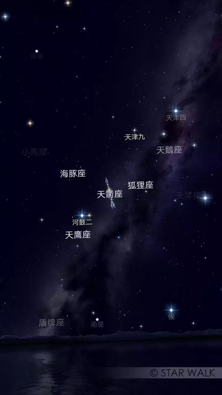 4、日月升星座快速查询:太阳星座 月亮星座 上升星座 查询